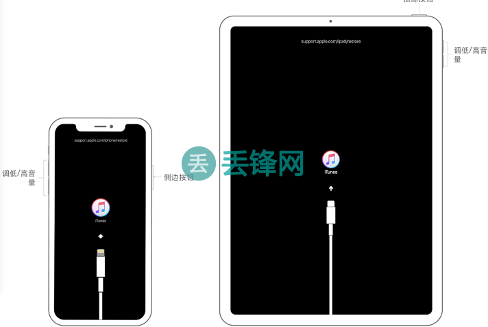 iPhone 11/11Pro/Pro Max进入DFU模式」教学 