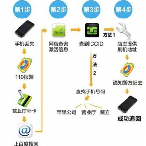 苹果手机iphone6plus丢了到底怎么找回