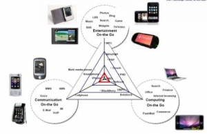 什么是IMEI / MEID？他们有什么不同？