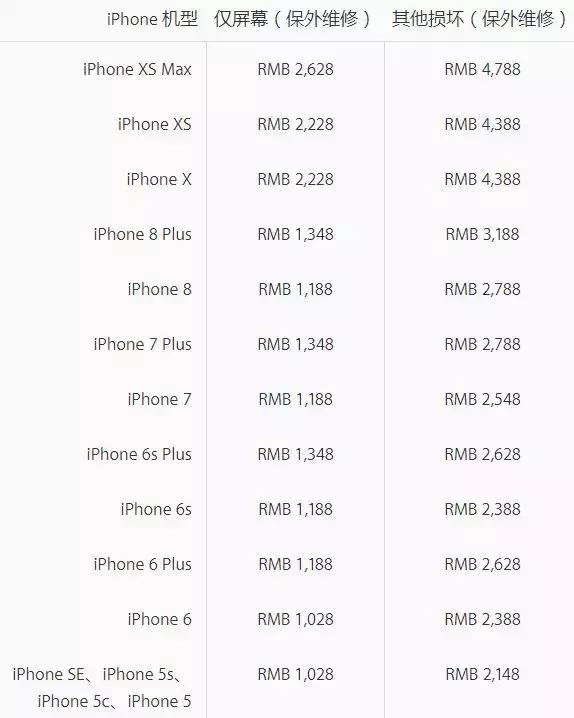 快来看看苹果中国官方给出的iPhoneXS碎屏维修价格！
