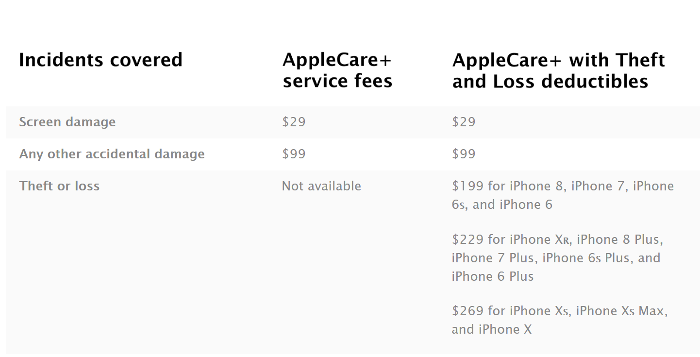 Apple Care+最新政策：iPhone丢失或被盗可获赔偿