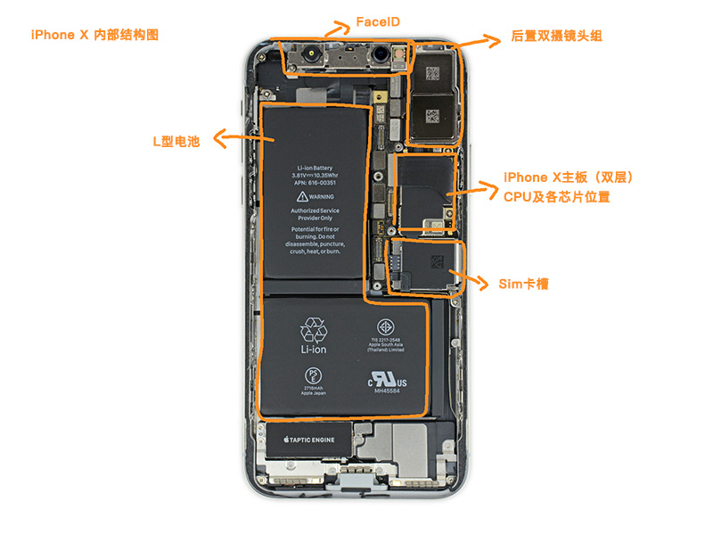 iPhone Xs Max、iPhone Xr 2018终极预约购买指南