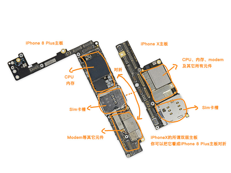 iPhone Xs Max、iPhone Xr 2018终极预约购买指南