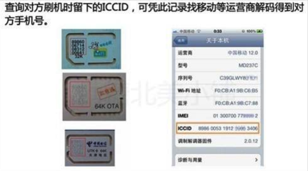 ICCID归属地查询方法