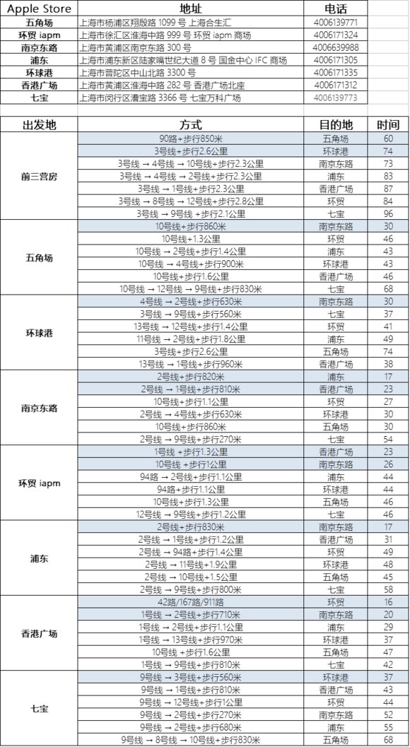 上海有几家苹果官方直营店? 