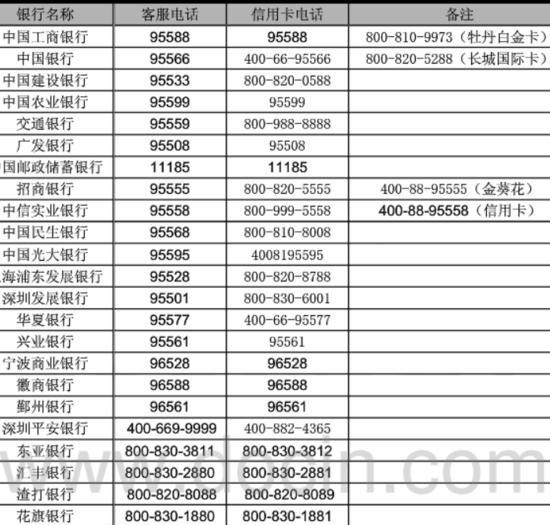 手机丢了怎么办？丢锋网告诉你怎么做