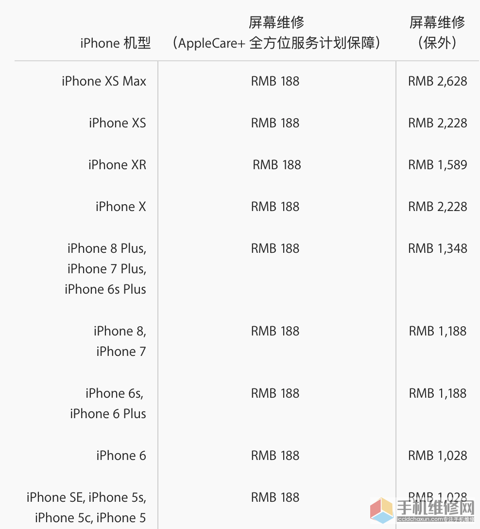 北京苹果手机屏幕维修多少钱？
