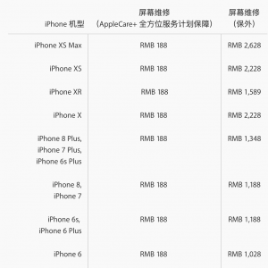 北京苹果手机维修点哪里可以换屏幕_大概多少钱?