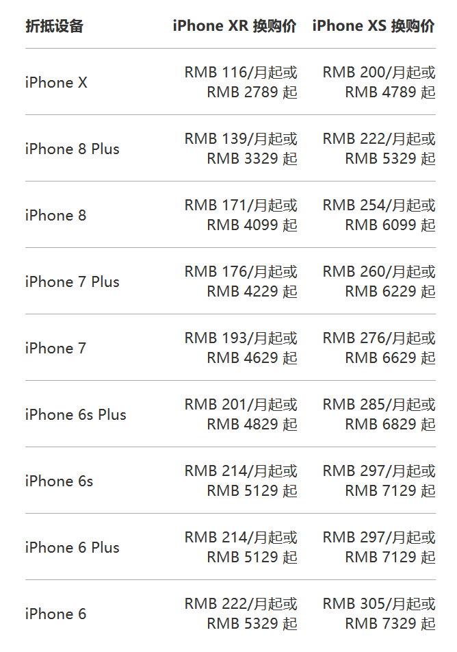 苹果以旧换新计划随之降价，iPhone XR 4229 起售