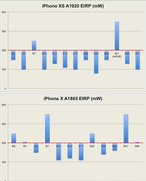 iPhone XS/Max无服务怎么办？苹果XS/XR没有信号的解决方法