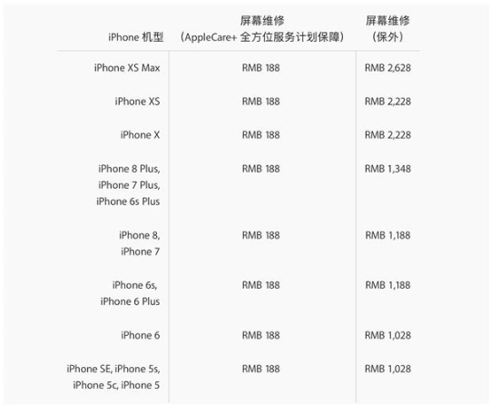 iphoneX在保修期屏幕破裂了维修要多少钱？