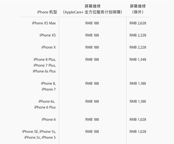 iPhoneX手机摄像头故障维修多少钱？