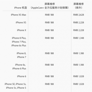 苹果x拍照有斑怎么办？iPhoneX手机摄像头故障维修多少钱？