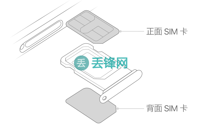 iPhone XR手机双卡网络不稳定解决方法 