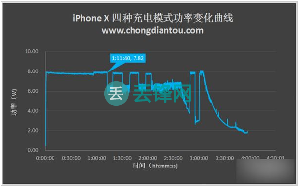 四、mophie无线充电 