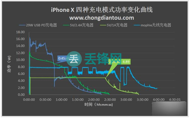 四、mophie无线充电 