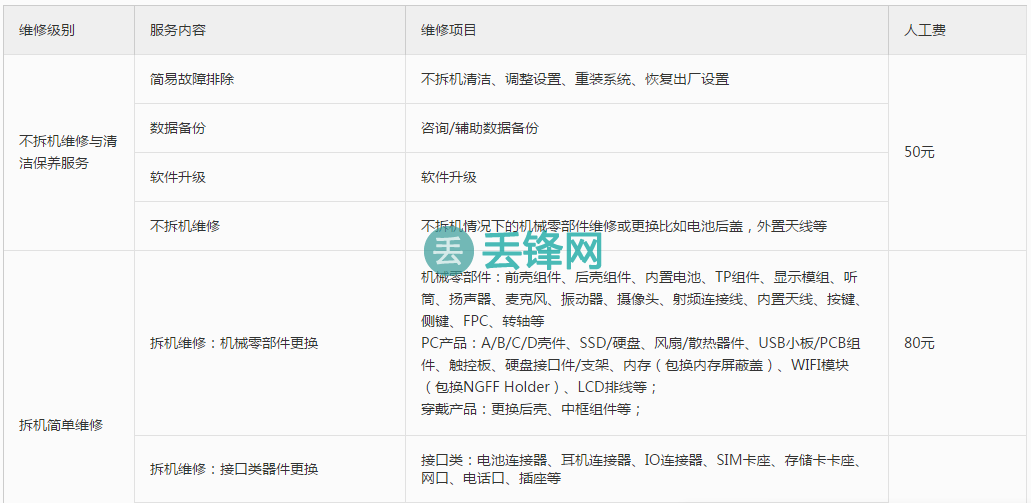 华为Mate20Pro手机摄像头故障维修费用