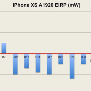 iPhone XS Max手机无法连接wifi是怎么回事？