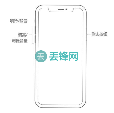 iPhone 11/11Pro/Pro Max强制重开机」方法 