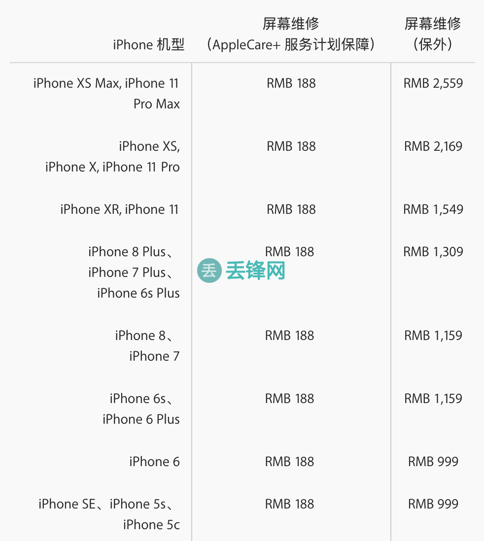重庆iphoneX换手机屏幕多少钱？