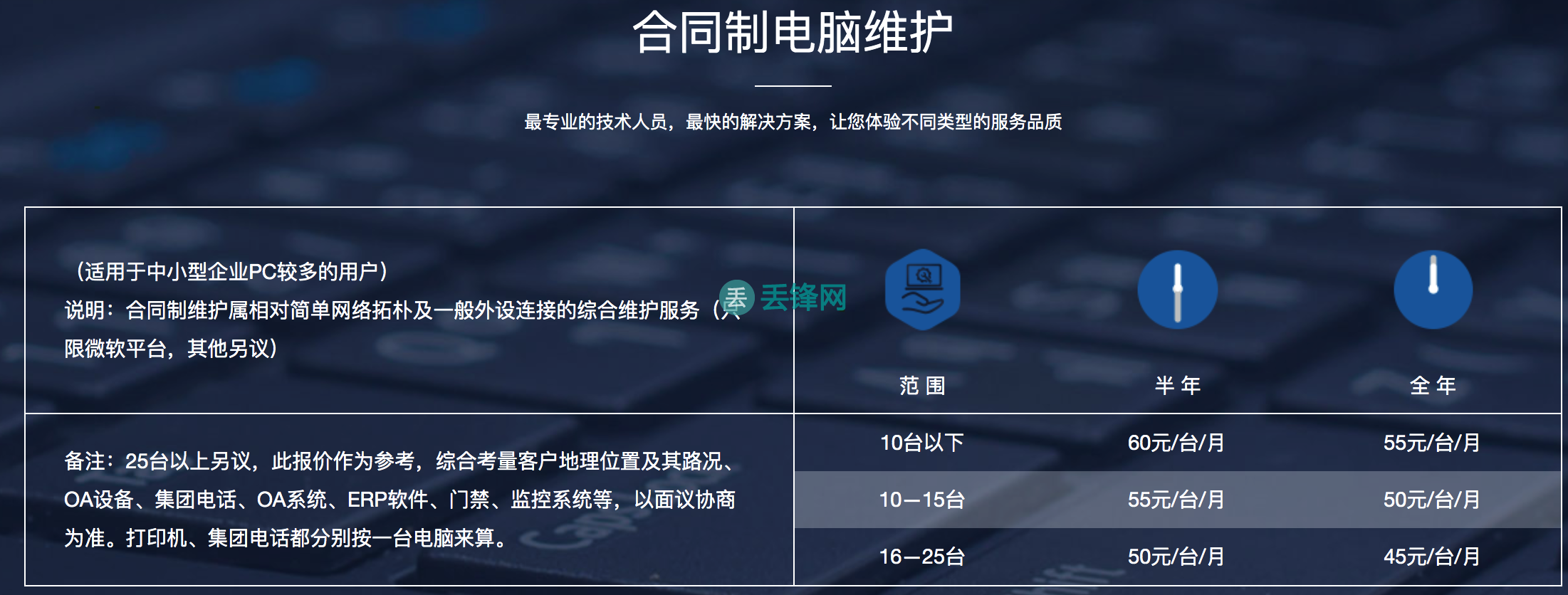 3、上海电脑维修长期合作的报价参考